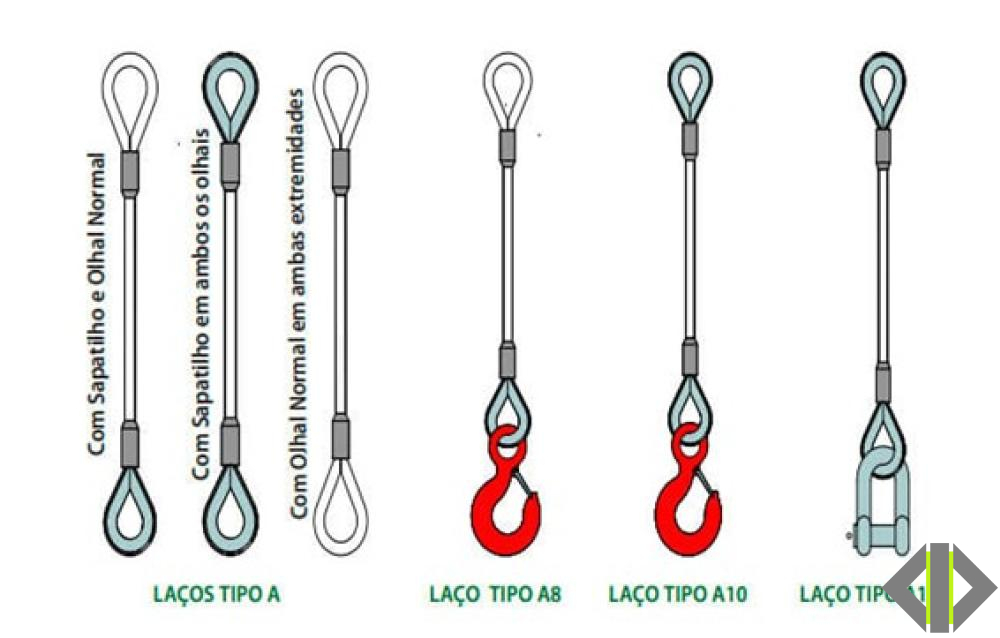 CABOS DE AÇO / LINGAS / LAÇOS