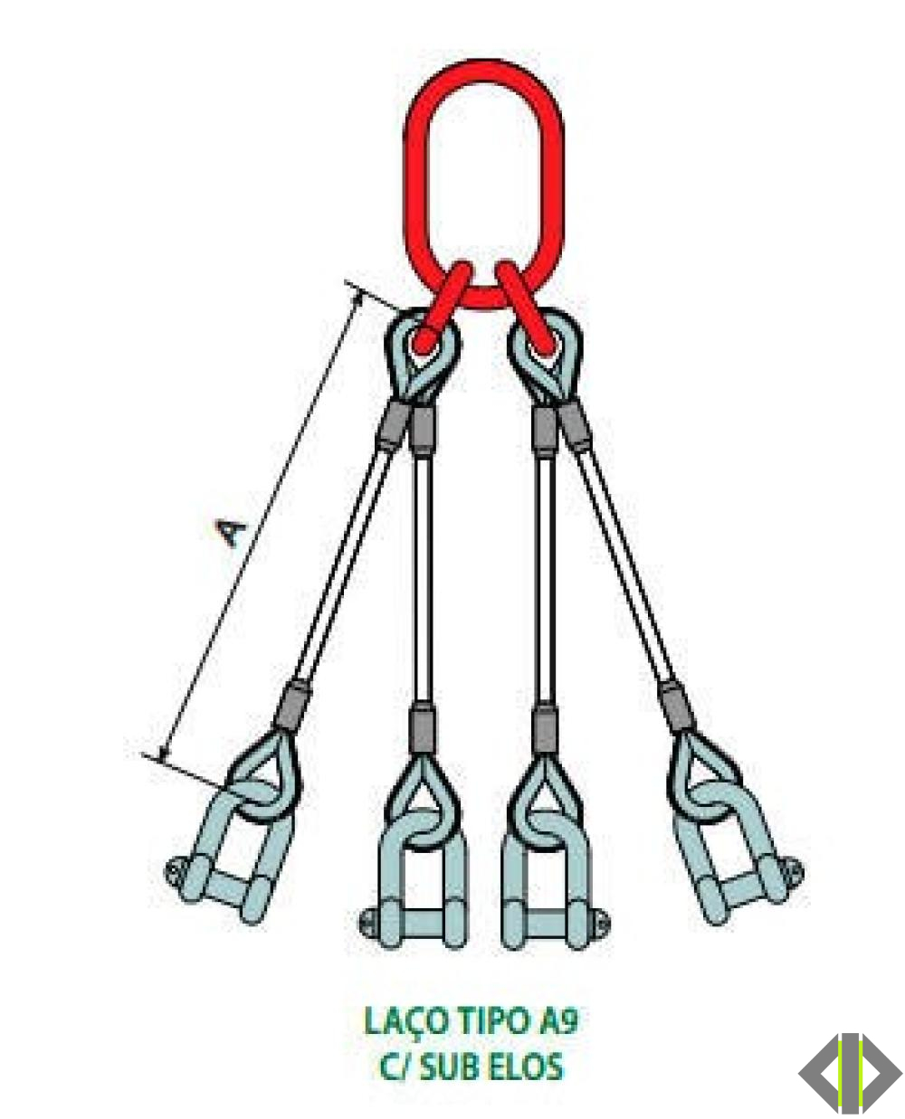 CABOS DE AÇO / LINGAS / LAÇOS